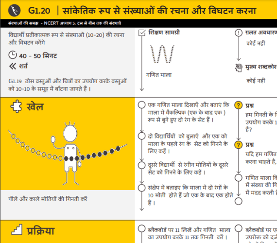 सांकेतिक रूप से संख्याओं की रचना और विघटन करना (Compose and decompose numbers symbolically)