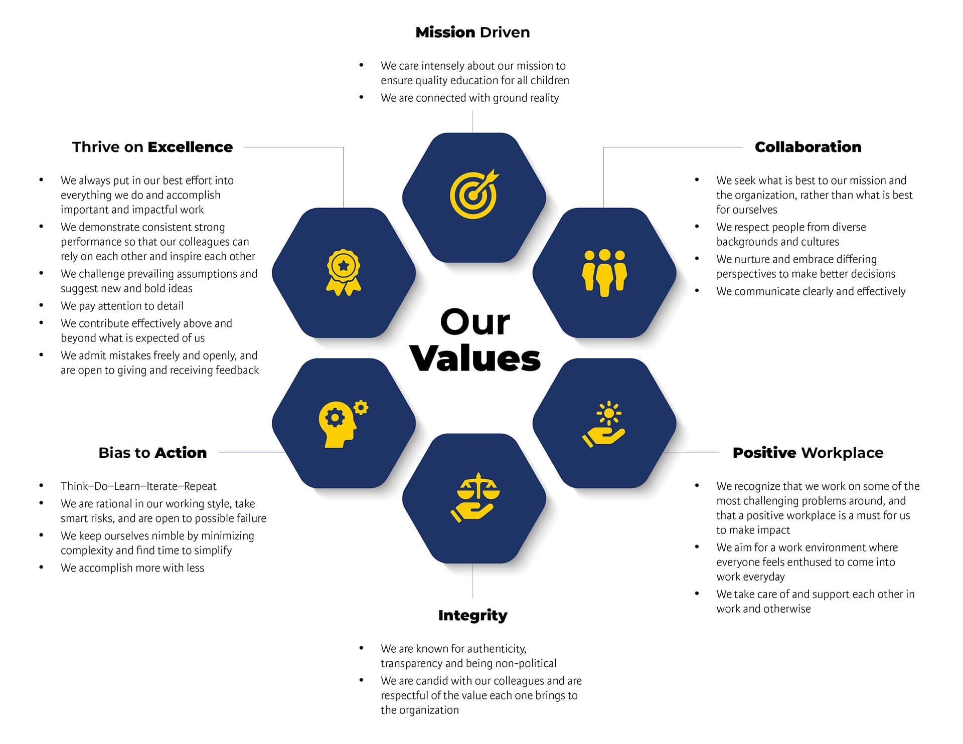 our-values