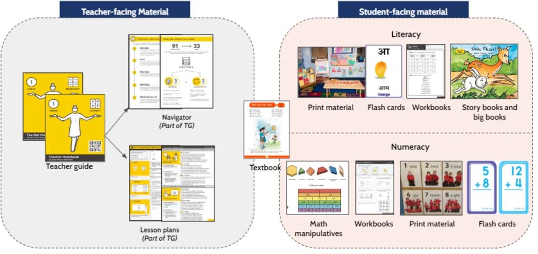 CSF Public Goods | How to design effective FLN Teaching Learning ...